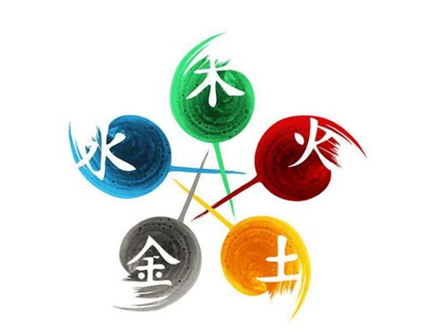 數字五行|數字五行是什麼？認識數字五行配對和屬性